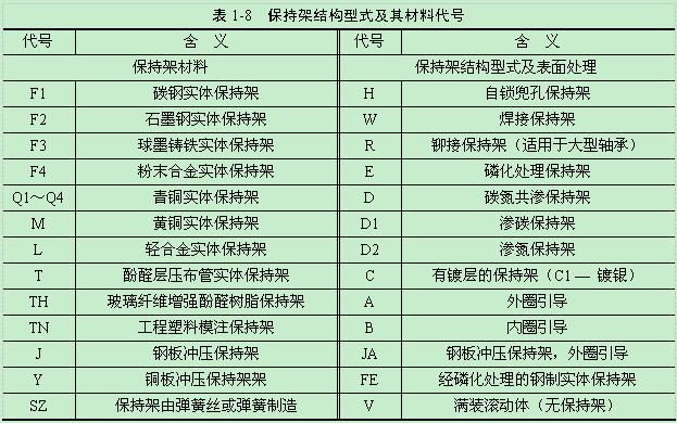 哈爾濱軸承集團